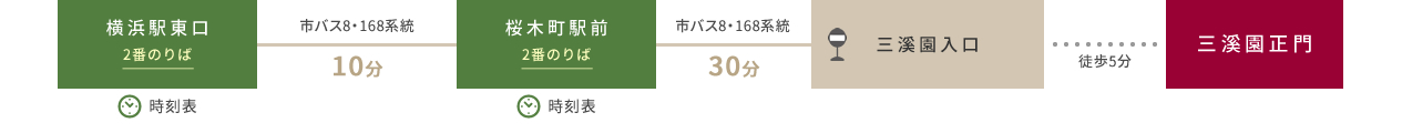 横浜駅東口から