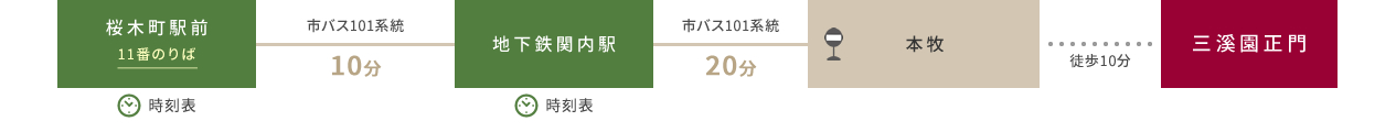 桜木町駅から