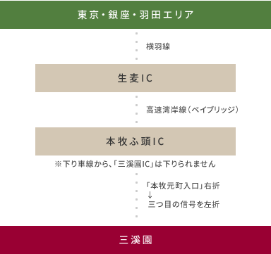 東京・銀座・羽田エリア