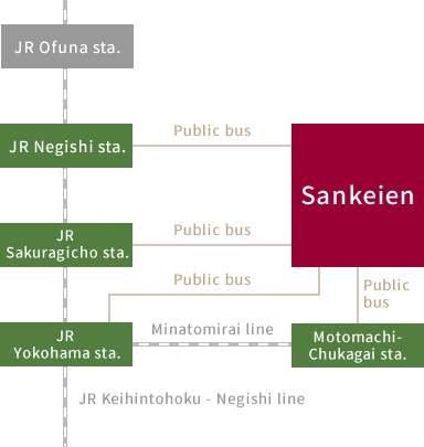 電車をご利用の場合